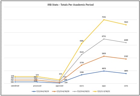 IRB_Stats_sm.jpg
