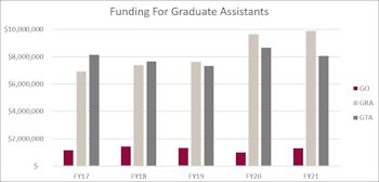 _article_funding_for_GAs.jpg