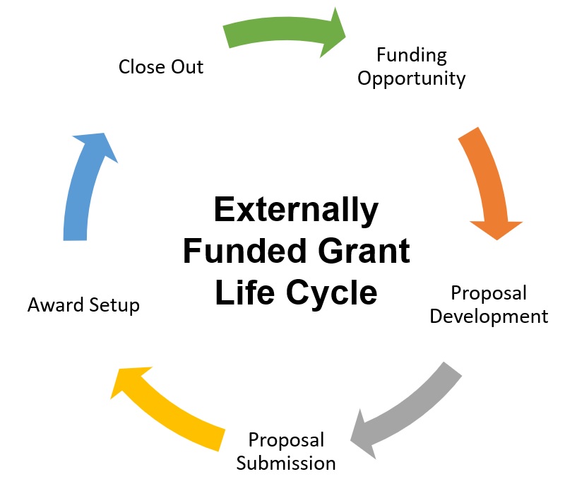 life_cycle.jpg