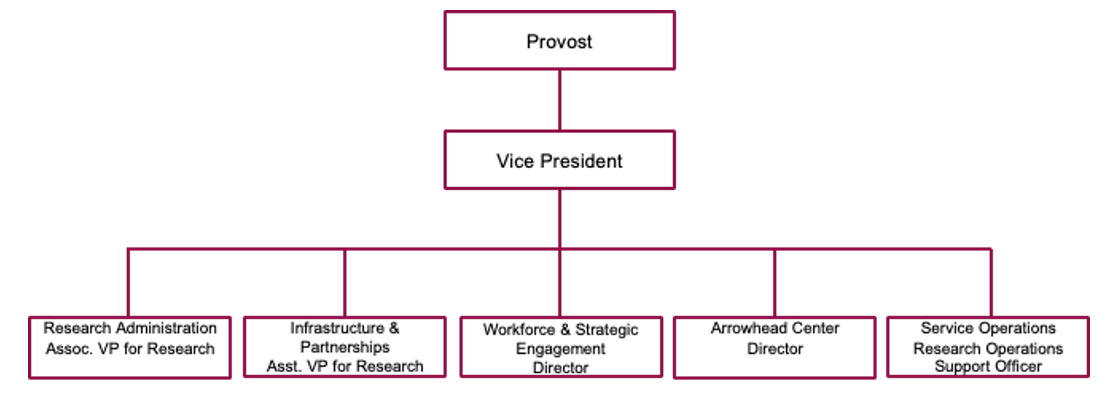 org-chart.png
